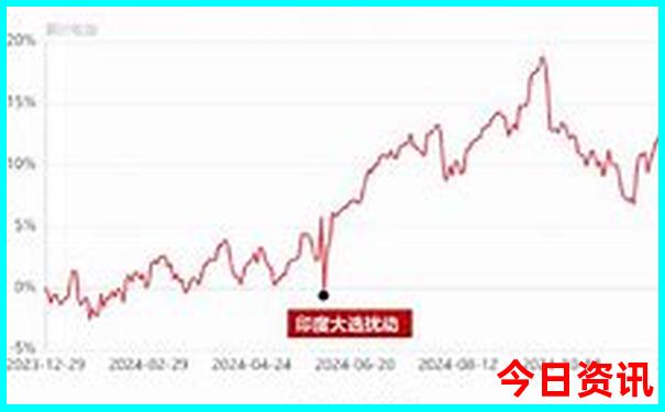 重庆2天旅游景点推荐